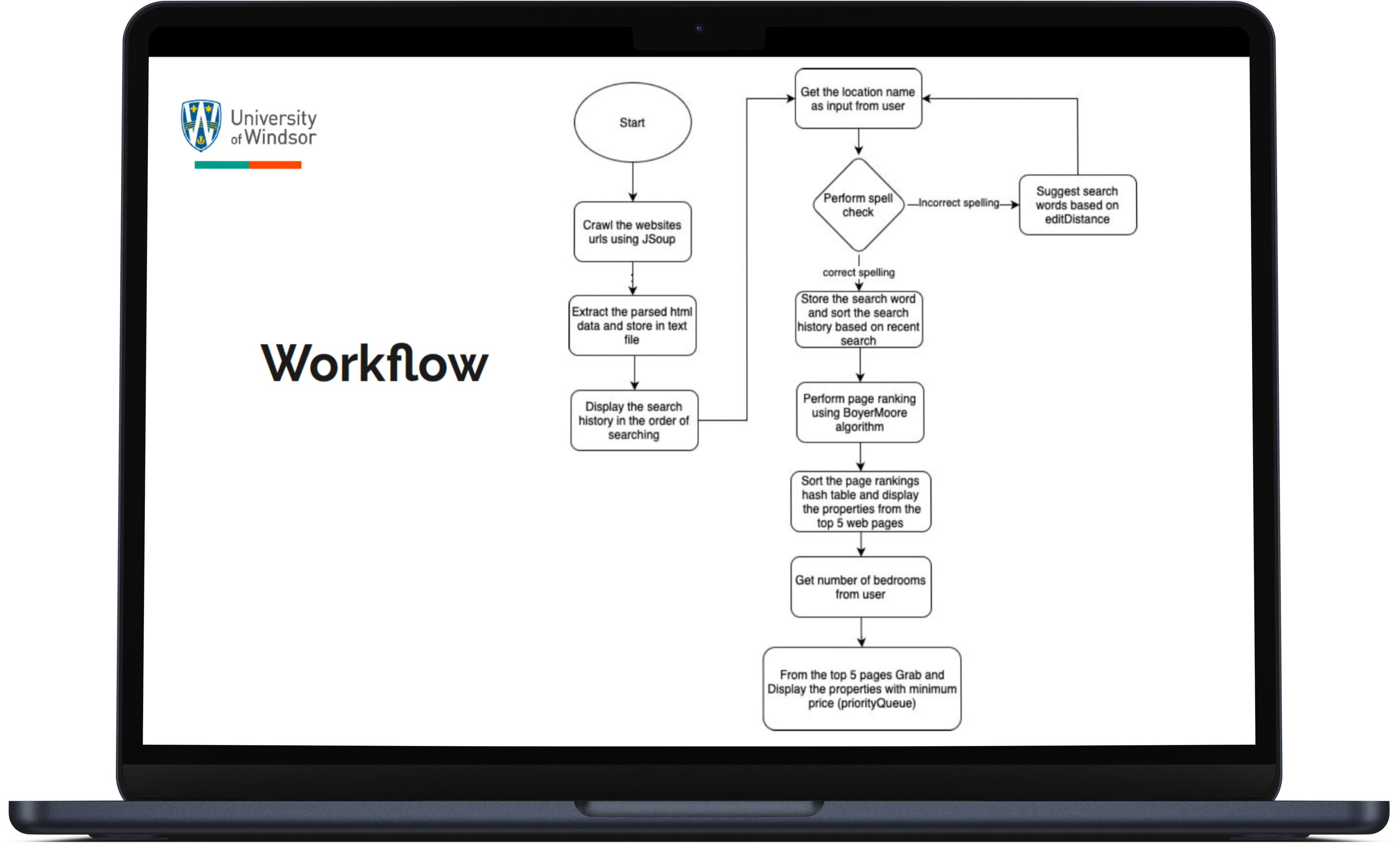 Real Estate Search Engine
